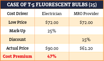 BulbChart_2