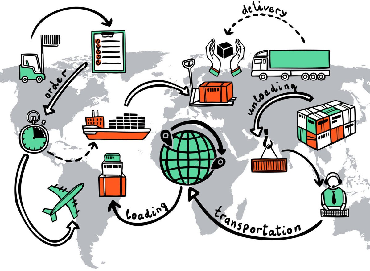 Digital-Supply-Chain-Integration-1536x1126